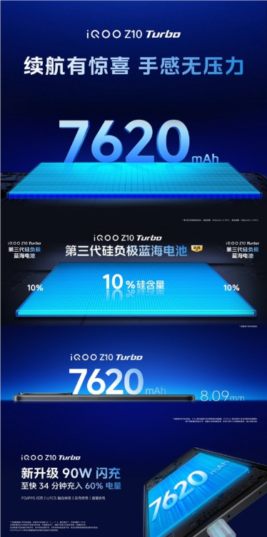 续航升级史无前例！iQOO Z10 Turbo搭载7620mAh电池 能刷24小时抖音