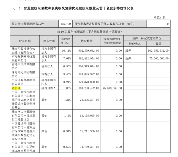 格力官方披露！董明珠2024年薪酬1437.2万元：可分红2亿元