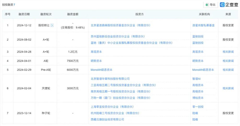 融了3个亿的张月光，就做出了个“AI播客播放器”？