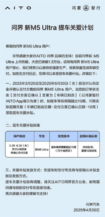 问界m5 ultra大定破1.5万辆 官方推关爱提车计划：至高补贴1万元