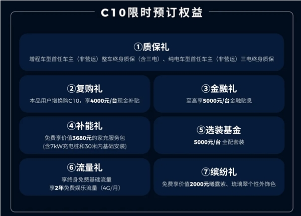 单月交付1.2万台的新势力爆款 新款零跑c10预售：12.98万起