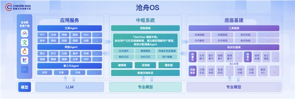 全球首个！百度发布内容操作系统沧舟OS 让AI无所不能