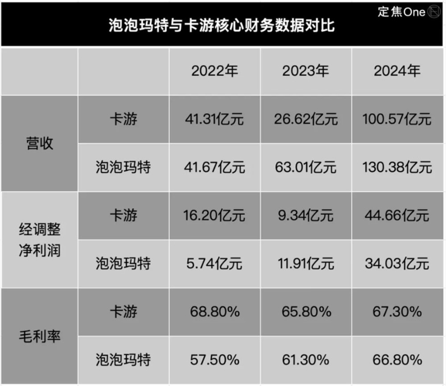 夫妻卖卡牌、年入100亿，揭秘比泡泡玛特更暴利的生意