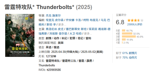 五一档新片豆瓣开分：《大风杀》7.2分位列第一