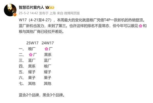 国内手机销量排名：小米凭借Turbo 4 Pro登顶！超越华为