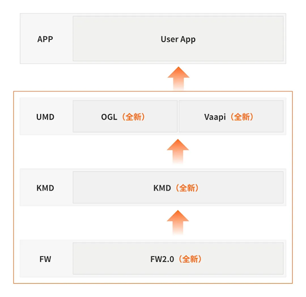 摩尔线程Linux显卡驱动v3.0.0发布：支持Wayland GPU渲染性能提升