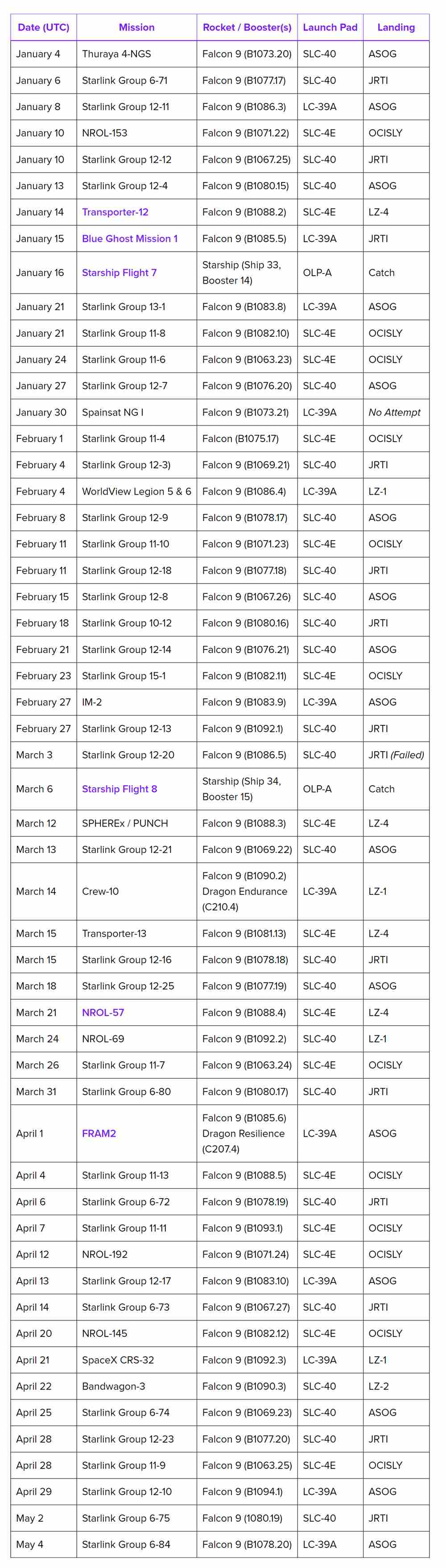 spaceexplored.com_spacex-launches-2025_.png