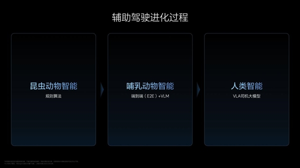 李想：理想VLA司机大模型 就是从动物进化到人类