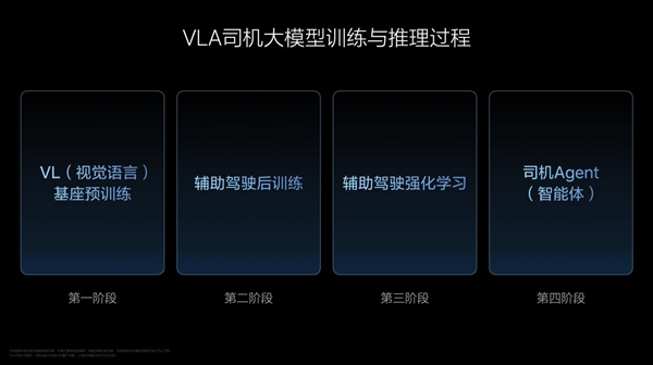 李想：理想vla司机大模型 就是从动物进化到人类