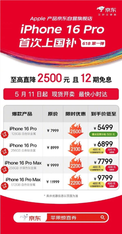 京东宣布iPhone 16 Pro首次支持国补：直降2500 到手5499元起