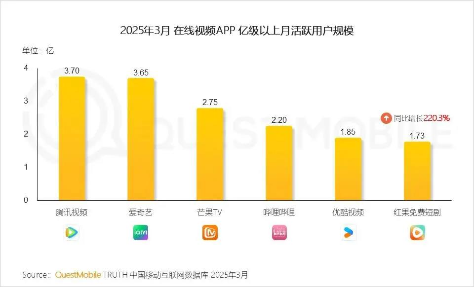 一文盘点20+主流短剧平台，谁会成为下一个红果？