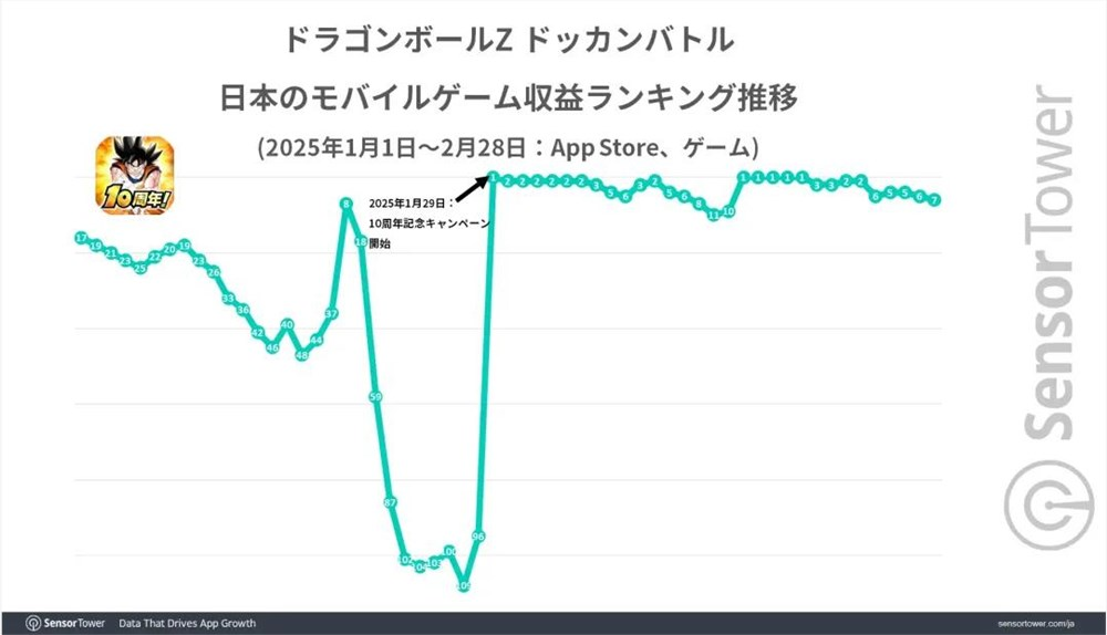 上线10年，这款低调的「老掉牙」手游，流水有325亿了？
