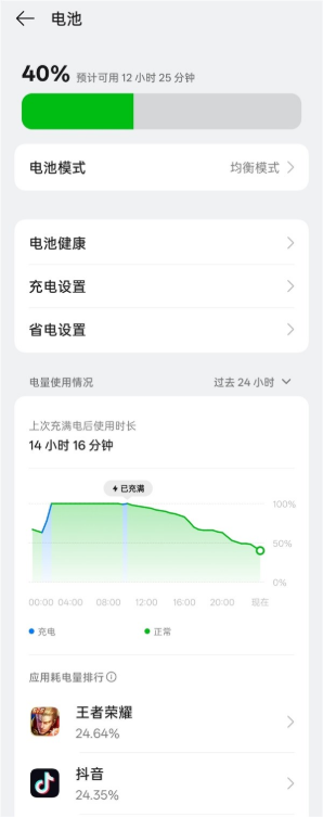 一加Ace 5至尊版续航首秀：使用14小时还剩40% 同档无敌
