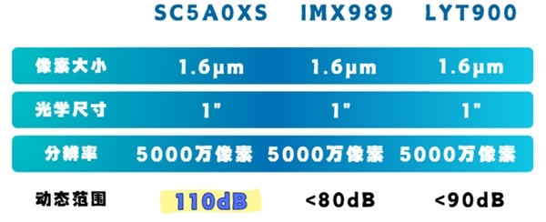 曝华为pura 80系列6月中下旬发售！首发国产一英寸主摄