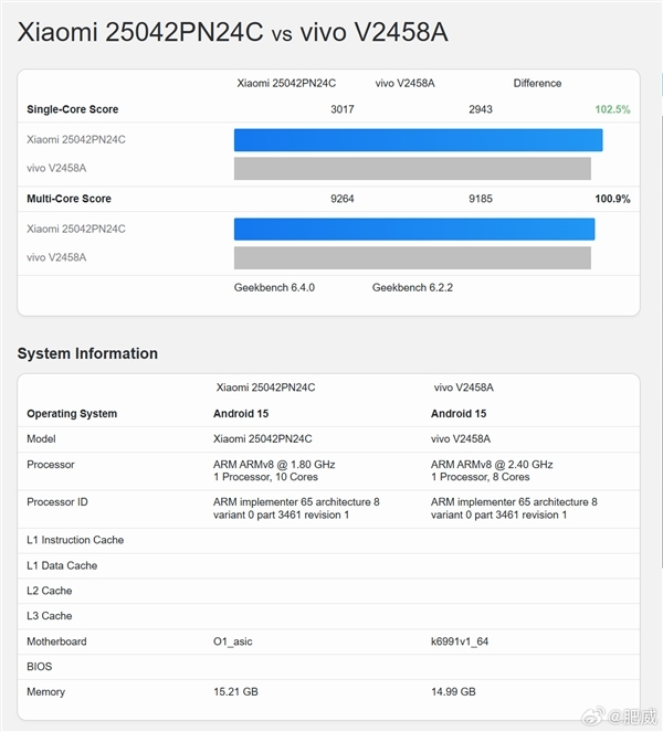 小米玄戒o1跑分出炉:单核3k多核9.2k 压过天玑9400