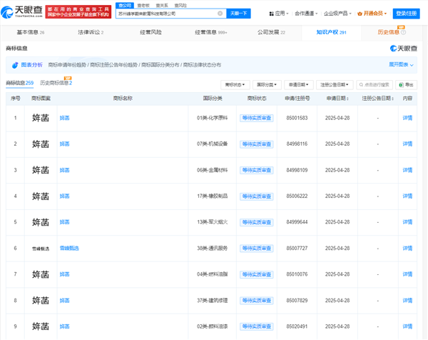 张雪峰布局女儿名字商标 曾多次提及女儿前途规划