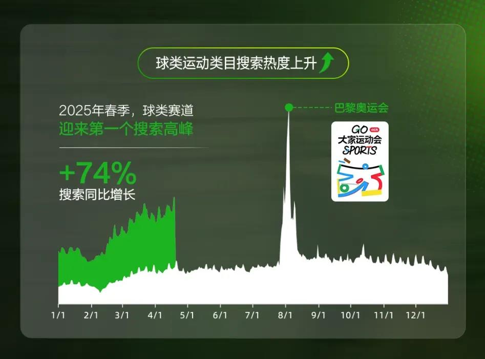 当球迷涌进小红书，体育营销的逻辑就变了