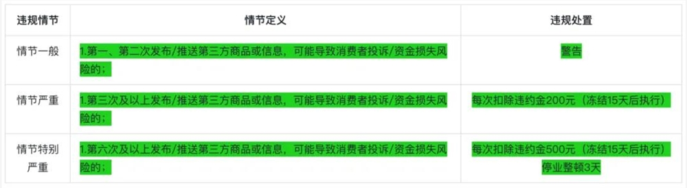 放松！抖音放松商家诱导第三方处罚