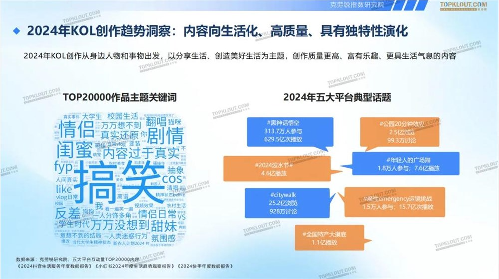 小红书以“慢”打快