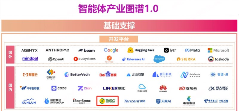 三六零首批入选信通院“智能体产业图谱1.0”