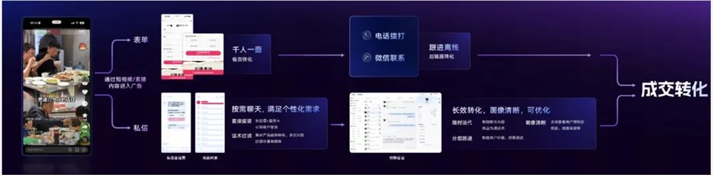 在快手，“聊”生意