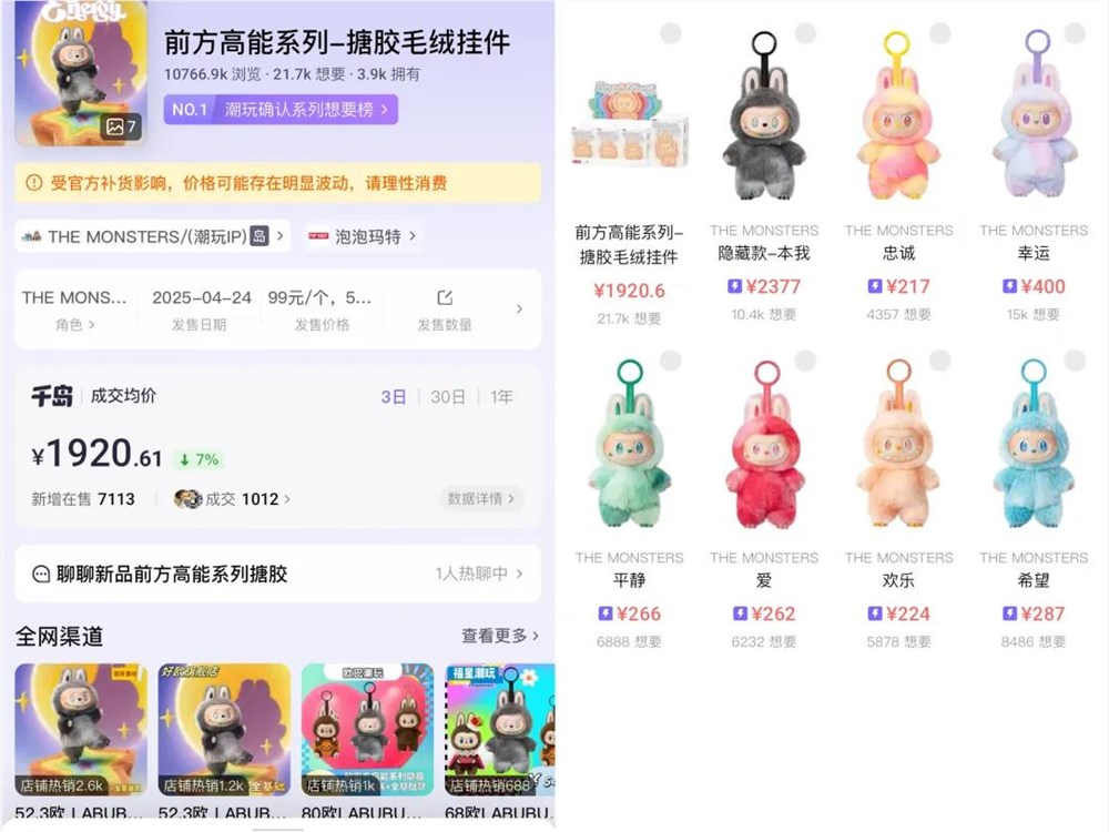 3个月回本5万，年轻人如何靠Labubu赚钱？