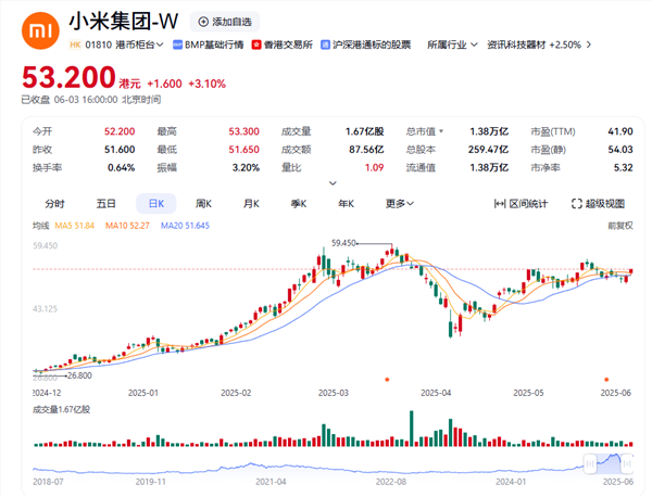 50多元的小米股票还能买吗 雷军两句诗回应