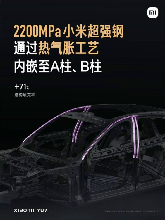 a柱、b柱更强了！雷军：小米yu7通过热气胀工艺嵌入6根2200mpa小米超强钢