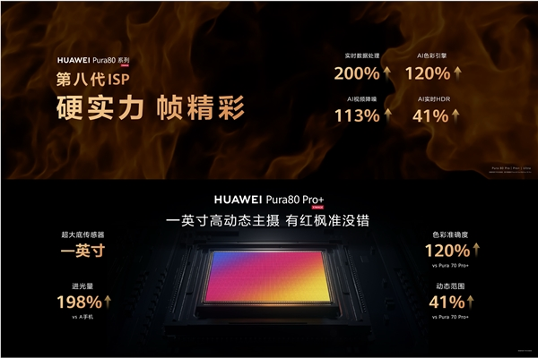 华为Pura 80 Ultra归来 余承东：影像能力对得起那四个字