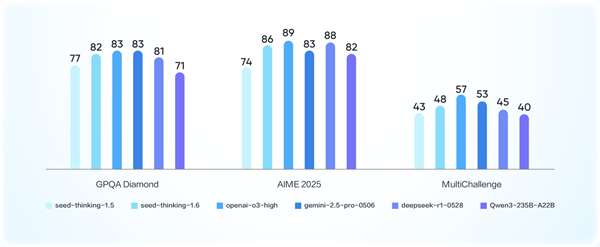 豆包大模型1.6发布:全球第一梯队!可生成1080p高品质视频