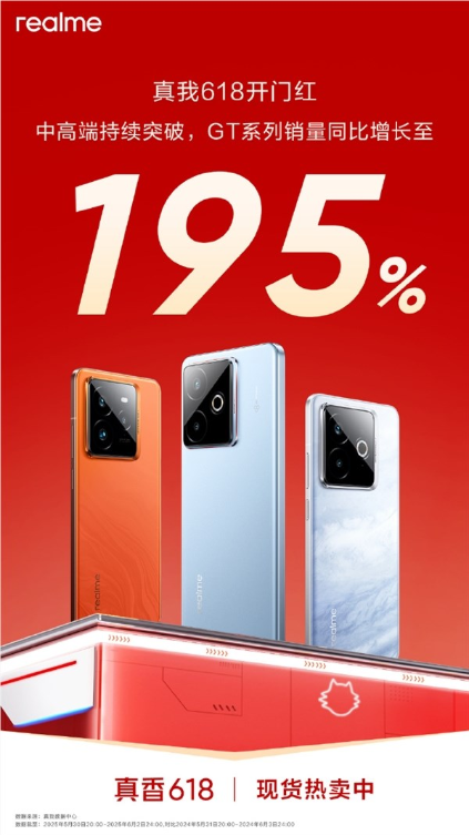 真我618开门红 GT系列销量同比增长至195%