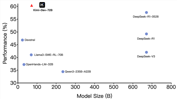 月之暗面放王炸！开源kimi新模型：超新版deepseek r1全球第一