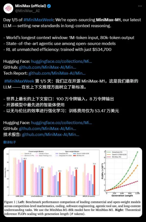 MiniMax深夜开源首个推理模型M1，这次是真的卷到DeepSeek了。