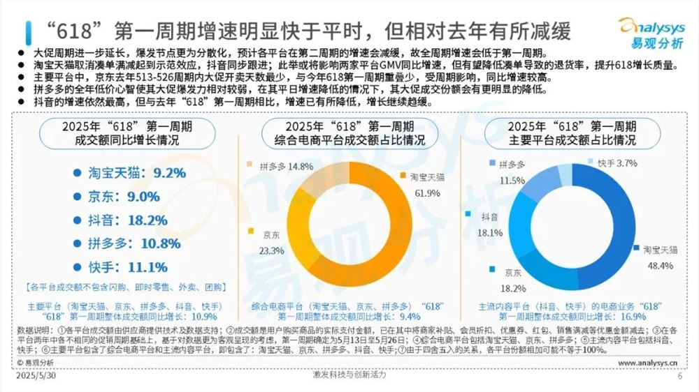 大促简化，是电商进入新阶段的标志