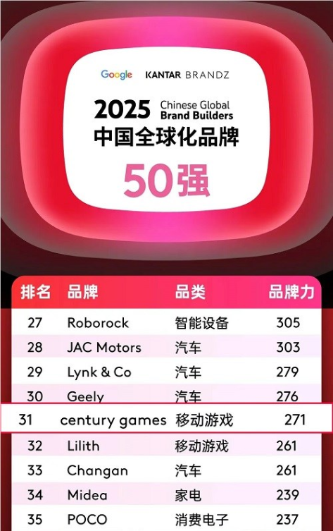 达成大四喜！世纪华通旗下点点互动四度荣登BrandZ中国全球化品牌50强