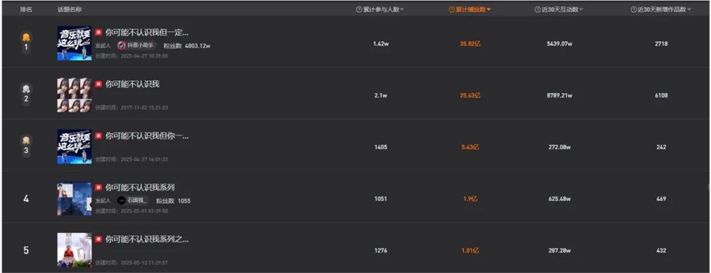 83亿次围观，“上古真神们”打响流量复活赛