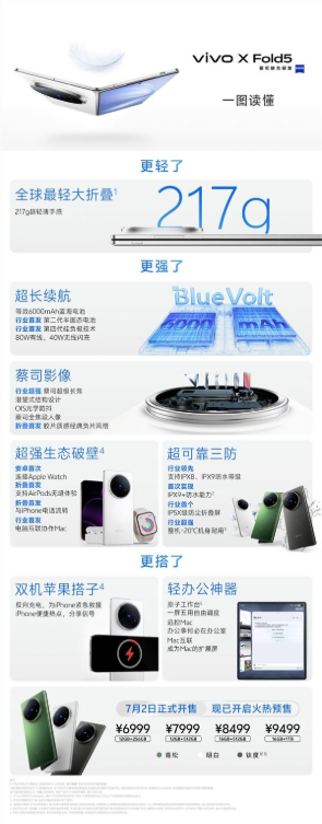 最适合果粉的折叠屏！一图读懂vivo x fold5：6999元起