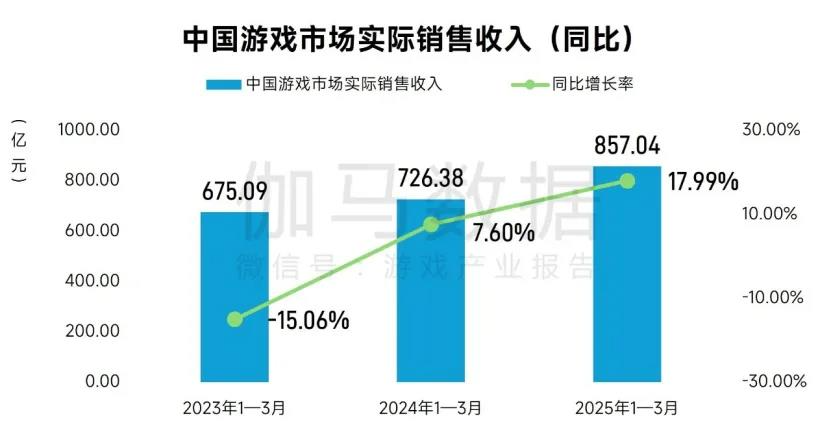 “地铁逃生”DAU3700万，《和平精英》解开增量密码