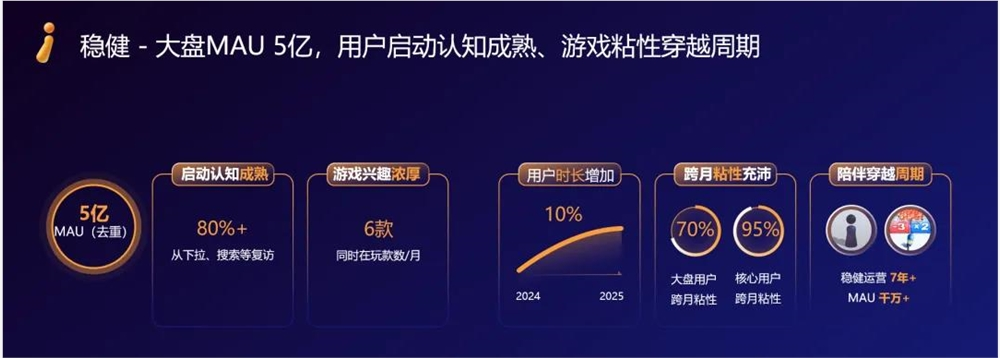 腾讯字节狭路再相逢