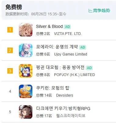 沐瞳偷偷做的第一款二游，今天红了