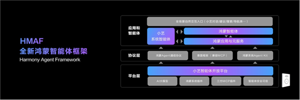 余承东宣布华为pura 80系列首发全新小艺智能体：动动嘴就能订机票、购物