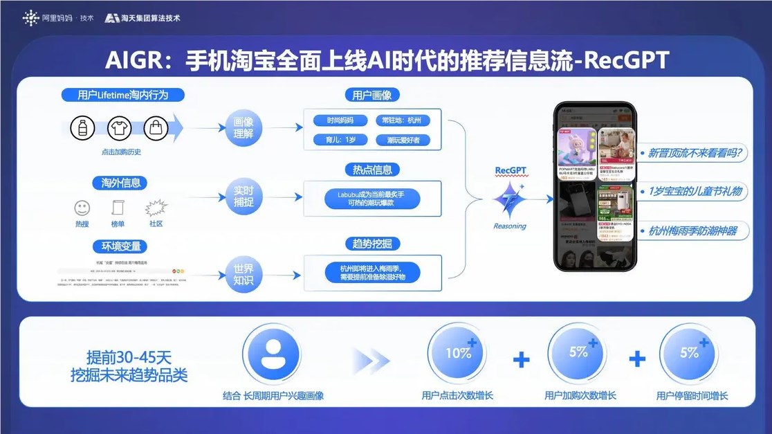 淘宝全新推荐大模型 RecGPT 上线，购物体验再升级