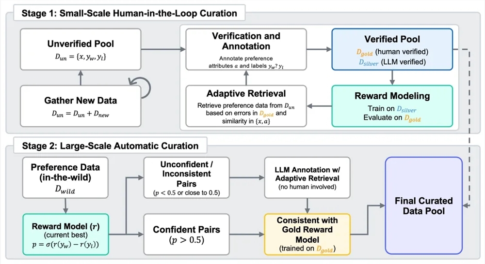 昆仑万维再次开源奖励模型Skywork-Reward-V2
