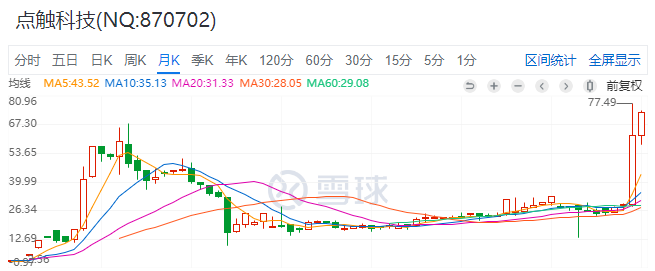 新品首月流水过2亿，厦门点触科技今年要翻身了？