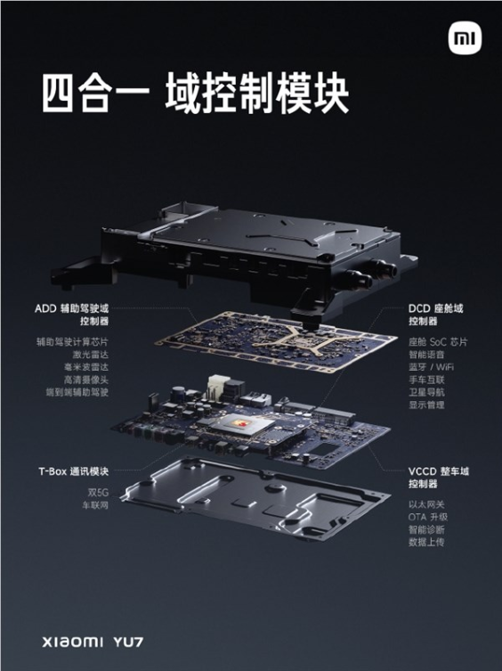 全球家把骁龙8 Gen3手机处理器用到车上：小米YU7是怎么做到的