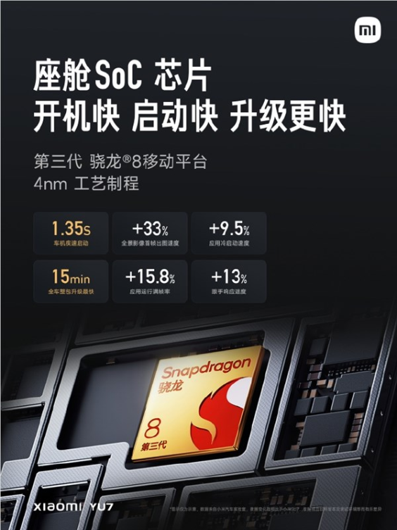 全球第一家把骁龙8 gen3手机处理器用到车上：小米yu7是怎么做到的