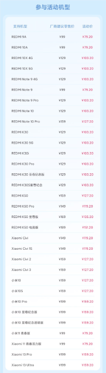 79.2元起 小米发布8折换电池机型：支持32款手机