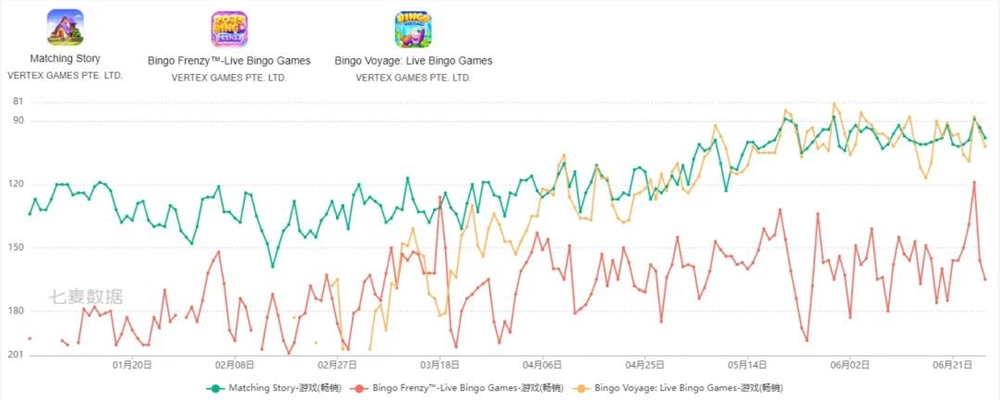 年收入增长191%，北京乐城堡做出2款月流水千万的游戏