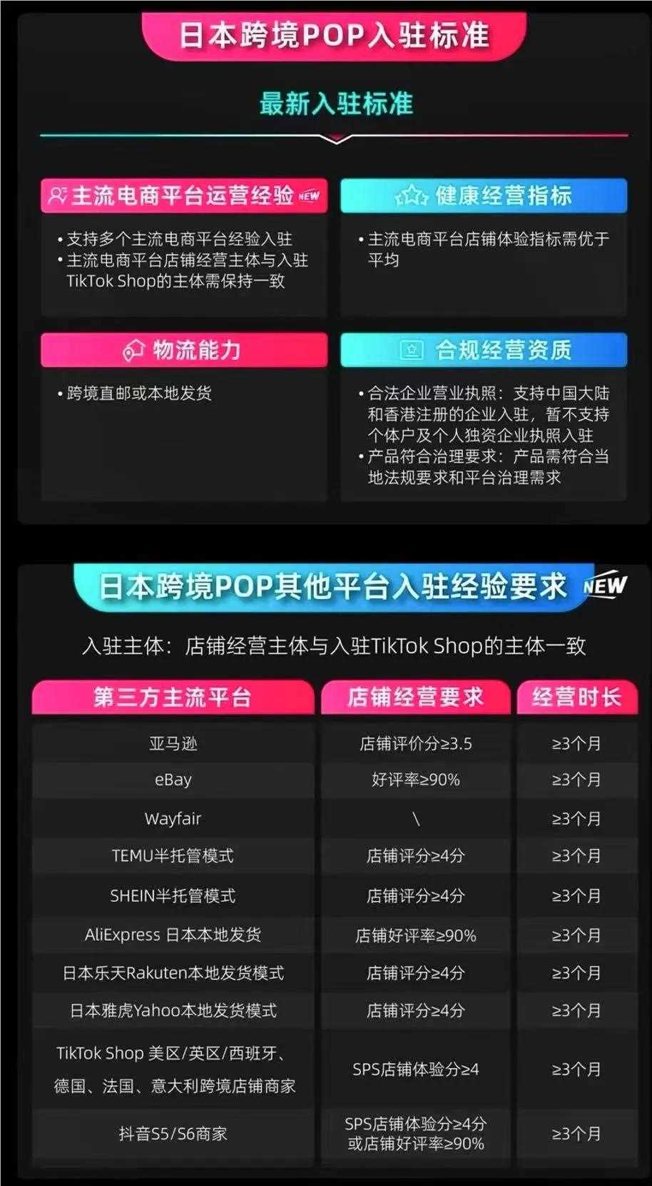 TikTok电商抢滩日本，有哪些机遇和挑战？