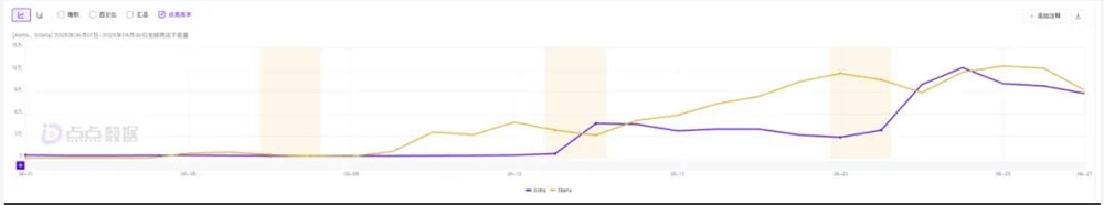 抓住人们对“Soulmate”的渴望，20天入账200万美金？